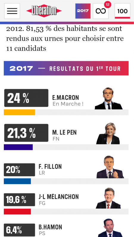 2017-2